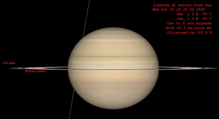 Saturn from sun